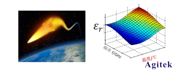 材料介電常數和磁導率測試方案(圖1)