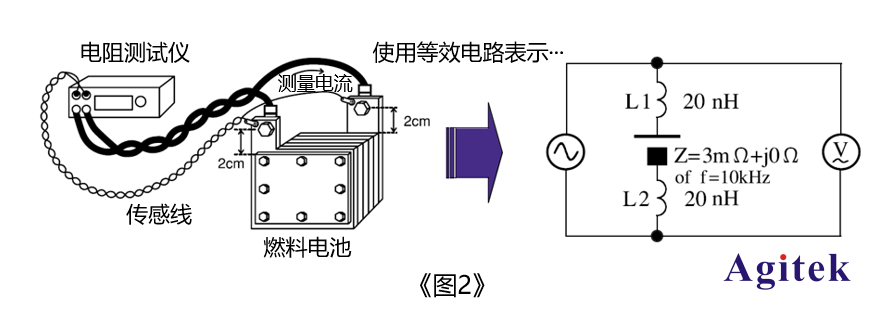 電阻測試儀怎樣準確的測量燃料電池的電阻值?(圖2)