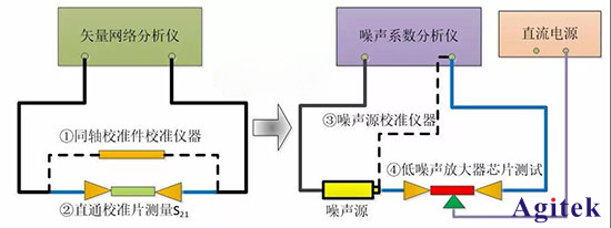 矢量網絡分析儀與噪聲系數分析儀在微波半導體芯片中的測試解決方案(上)(圖1)