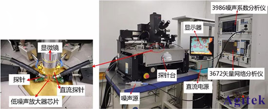矢量網絡分析儀與噪聲系數分析儀在微波半導體芯片中的測試解決方案(上)(圖2)