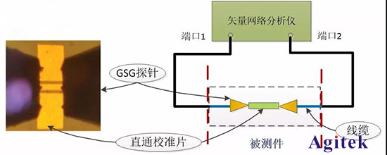 矢量網絡分析儀與噪聲系數分析儀在微波半導體芯片中的測試解決方案(上)(圖6)