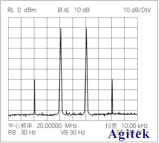 使用信號發生器進行高質量的TOI測量(圖1)