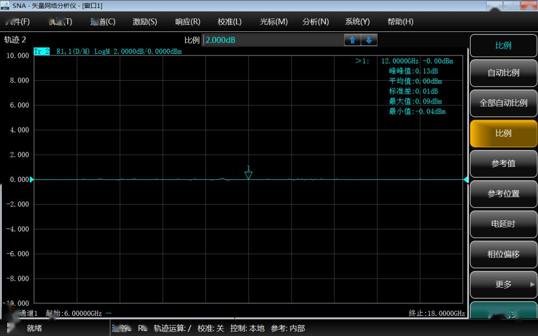 矢量網絡分析儀外置耦合器擴展測試S參數具體測試案例（下）(圖4)