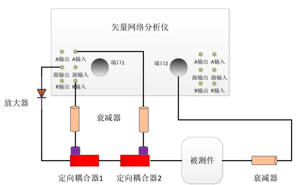 矢量網(wǎng)絡分析儀外置耦合器擴展測試S參數(shù)具體測試案例（上）(圖1)