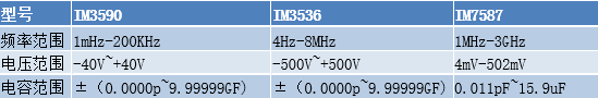 日置LCR測(cè)試儀和功率分析儀在半導(dǎo)體器件測(cè)試中的應(yīng)用
