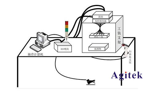 吉時(shí)利源表在多點(diǎn)位微小電流測(cè)試方案中的應(yīng)用