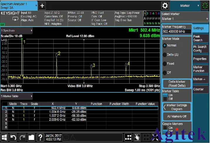 信號(hào)發(fā)生器如何減少信號(hào)源的有效諧波失真?(圖3)