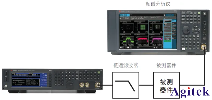 信號(hào)發(fā)生器如何減少信號(hào)源的有效諧波失真?(圖4)