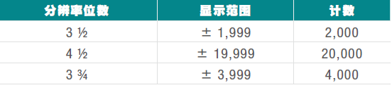 五點(diǎn)要素幫助您挑選數(shù)字萬(wàn)用表(圖2)