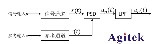 鎖相放大器是什么？鎖相放大器的優勢和應用有哪些？
