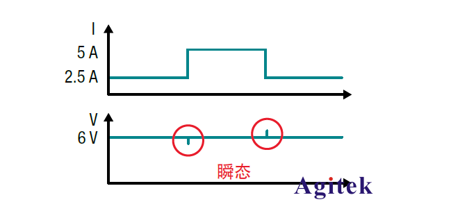 兩個(gè)使用直流電源的技巧(圖2)
