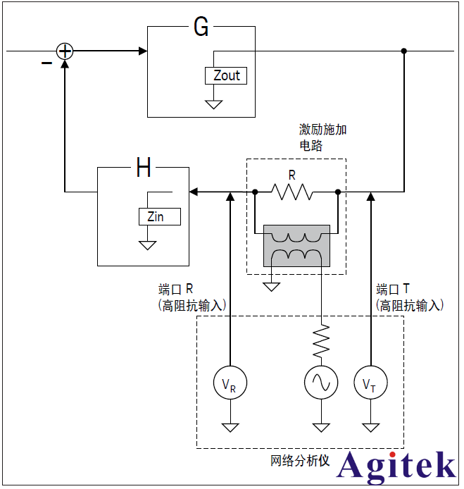 用網絡分析儀測量 DC-DC 轉換器的反饋環路特征