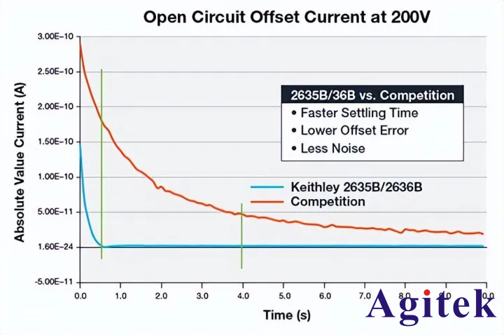 KEITHLEY吉時利數字源表品牌介紹(圖3)