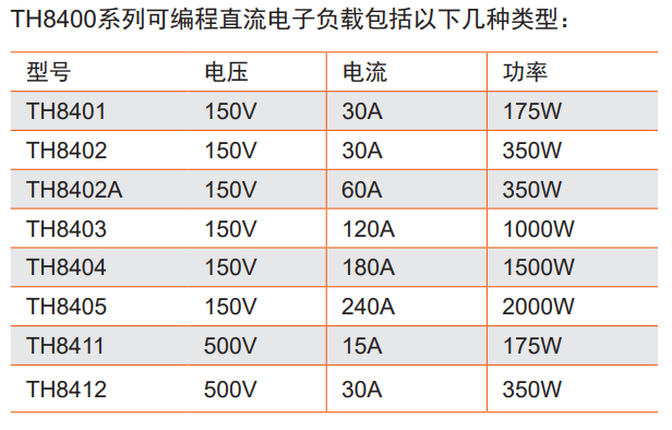 TH8400系列可編程直流電子負載智造無限可能!(圖1)