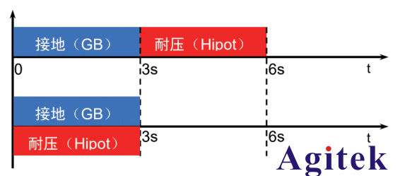 TH9130系多功能安規(guī)綜合分析儀應(yīng)用介紹(圖5)