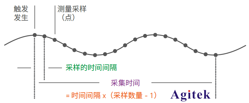 直流電源您需要了解的10 個基礎知識(下)(圖2)