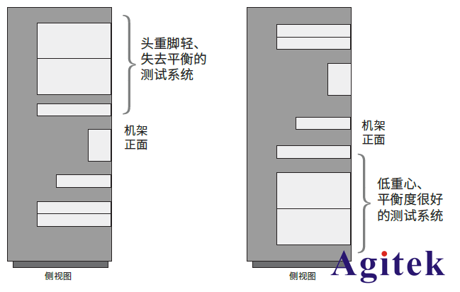 直流電源您需要了解的10 個基礎知識(下)(圖3)