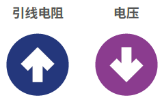 直流電源您需要了解的10 個基礎知識（上）(圖1)