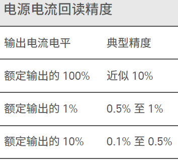 直流電源您需要了解的10 個基礎知識（上）(圖3)