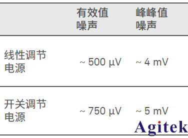 直流電源您需要了解的10 個基礎知識（上）(圖6)