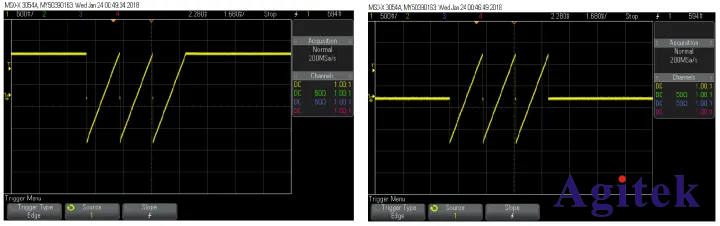 用函數信號發生器測試任意波形的可重復性(圖2)