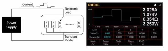 可編程直流電子負載的定義及應(yīng)用(圖11)