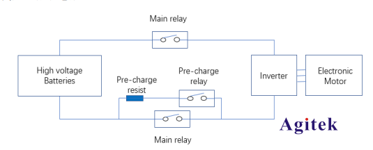 直流電源在新能源汽車高壓直流繼電器測(cè)試中的作用(圖1)