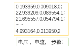 可編程直流電源緩存功能支持電池充放電及數(shù)據(jù)高速采集應(yīng)用(圖2)