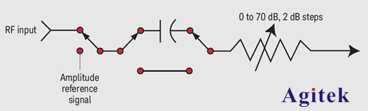 使用頻譜分析儀測(cè)量微弱信號(hào)(下)(圖1)