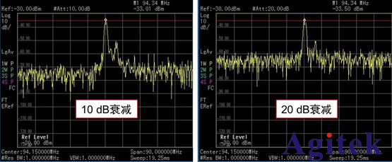 使用頻譜分析儀測(cè)量微弱信號(hào)(下)(圖3)