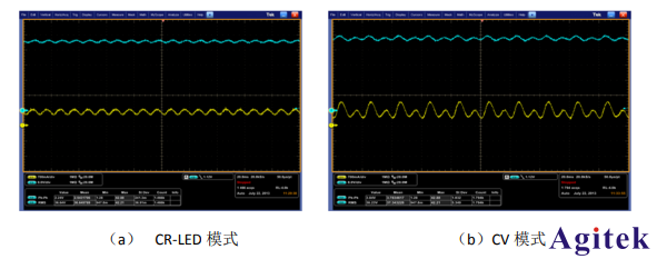 艾德克斯多通道電子負(fù)載在LED驅(qū)動(dòng)源上的測(cè)試方案(圖4)