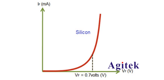艾德克斯多通道電子負(fù)載在LED驅(qū)動(dòng)源上的測(cè)試方案
