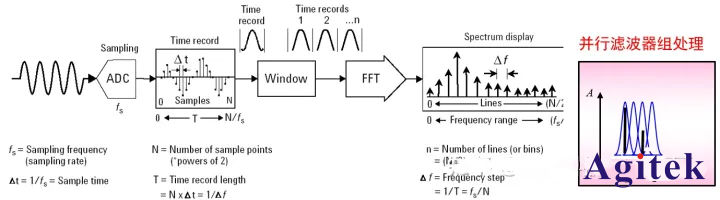 掃頻式頻譜分析儀是什么?它與FFT頻譜分析儀哪個更快?(圖1)