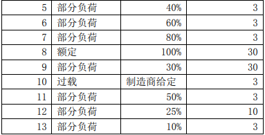 艾德克斯直流電子負載在燃料電池客車測試中的應用(圖3)