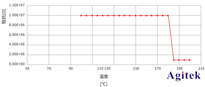 使用LCR表完成鋰電池隔膜的關閉特性測試(圖4)