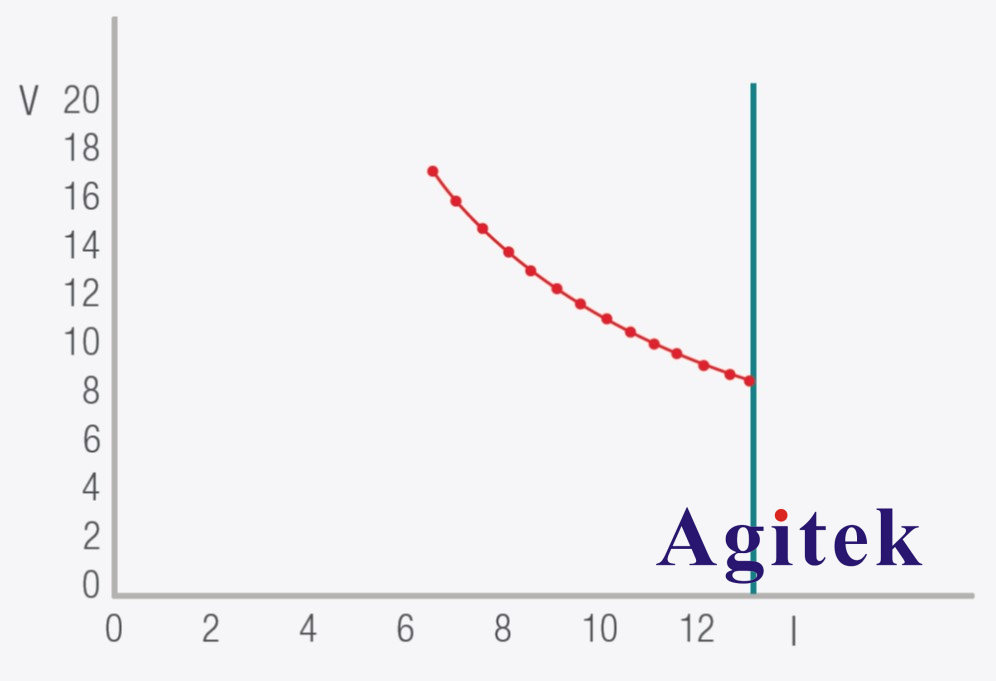 直流電子負載的應用之測試 DC-DC 轉換器(圖2)