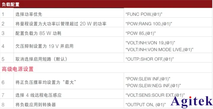 直流電子負載的應用之測試 DC-DC 轉換器(圖5)