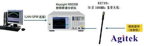 是德頻譜分析儀解決輪胎壓力監測應用方案(圖4)