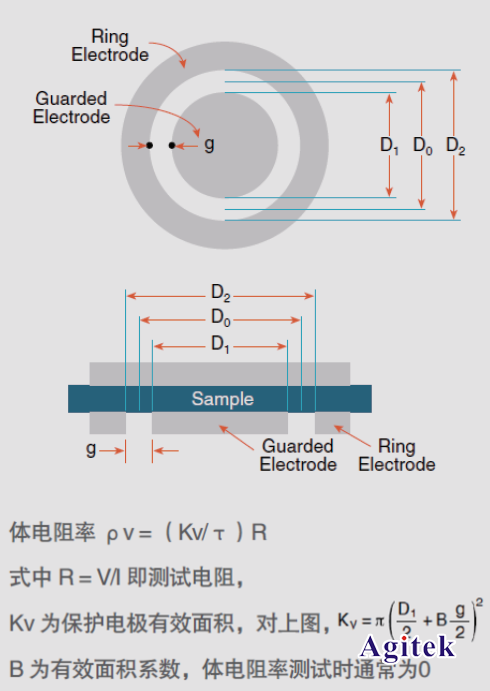 吉時利靜電計在絕緣材料測試中的解決方案(圖4)