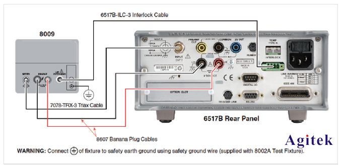 吉時利靜電計在絕緣材料測試中的解決方案(圖7)