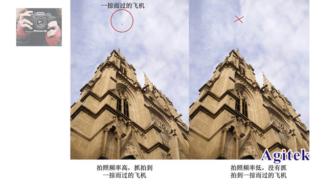 如何減少示波器死區(qū)時(shí)間呢?(圖7)