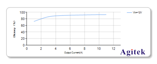 直流電源高速平滑特性適應電源IC輸入測試(圖4)