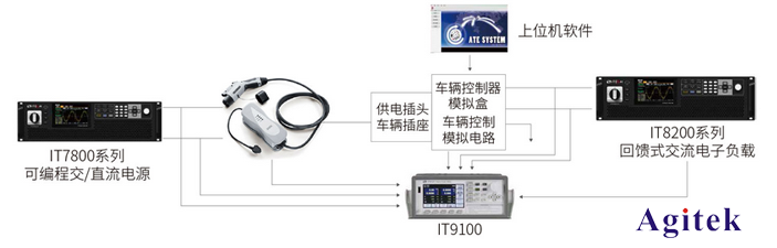 電源在新能源汽車充電裝置測試中的應用(圖3)