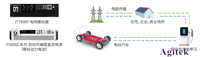 電源在新能源汽車充電裝置測試中的應用(圖4)