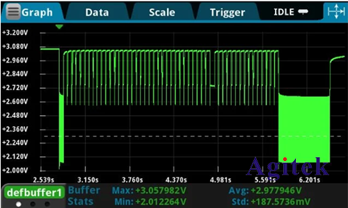 使用吉時(shí)利數(shù)字萬(wàn)用表提升系統(tǒng)測(cè)試效率(圖2)