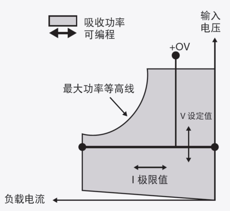 電子負載基礎知識-直流電子負載工作模式(圖2)