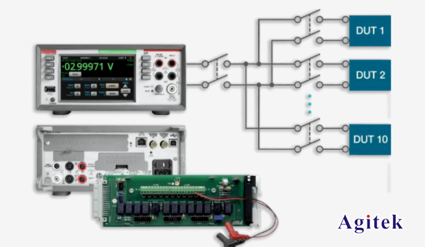 數(shù)字萬(wàn)用表在自動(dòng)測(cè)試系統(tǒng)中的應(yīng)用(圖1)