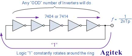 不同的波形發生器，你知道多少？(圖2)