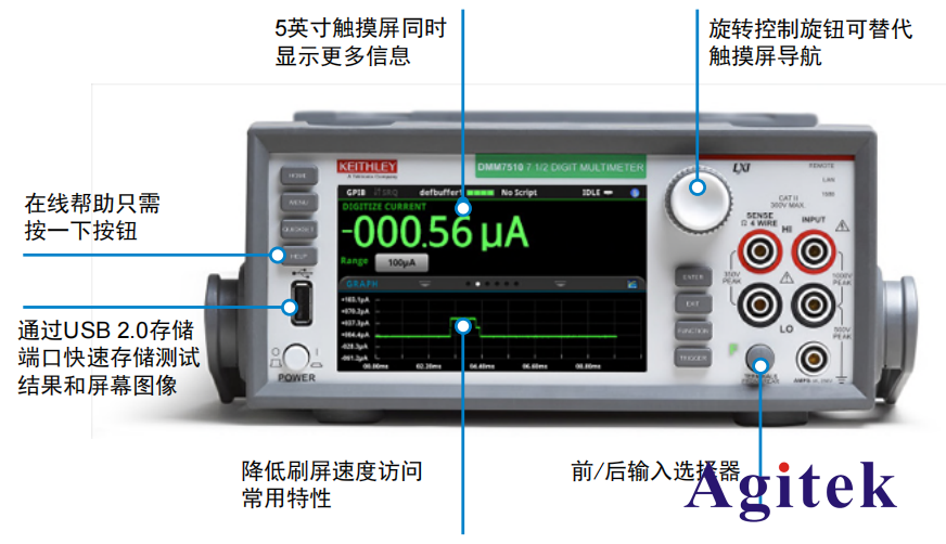 DMM7510這些小功能，你了解嗎？