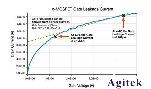 吉時利源表四探針法測試系統應用(圖2)